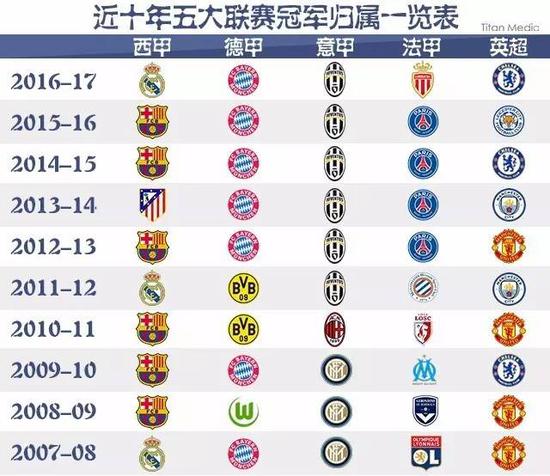 现了他的